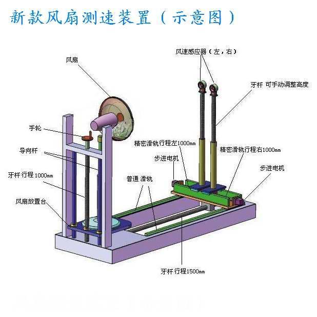 GB17713吸油烟机油脂分离度实验装置